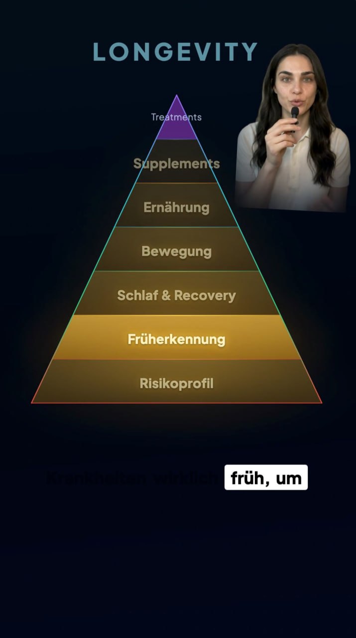 TikTok, Longevity Basics